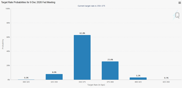 photo of graph