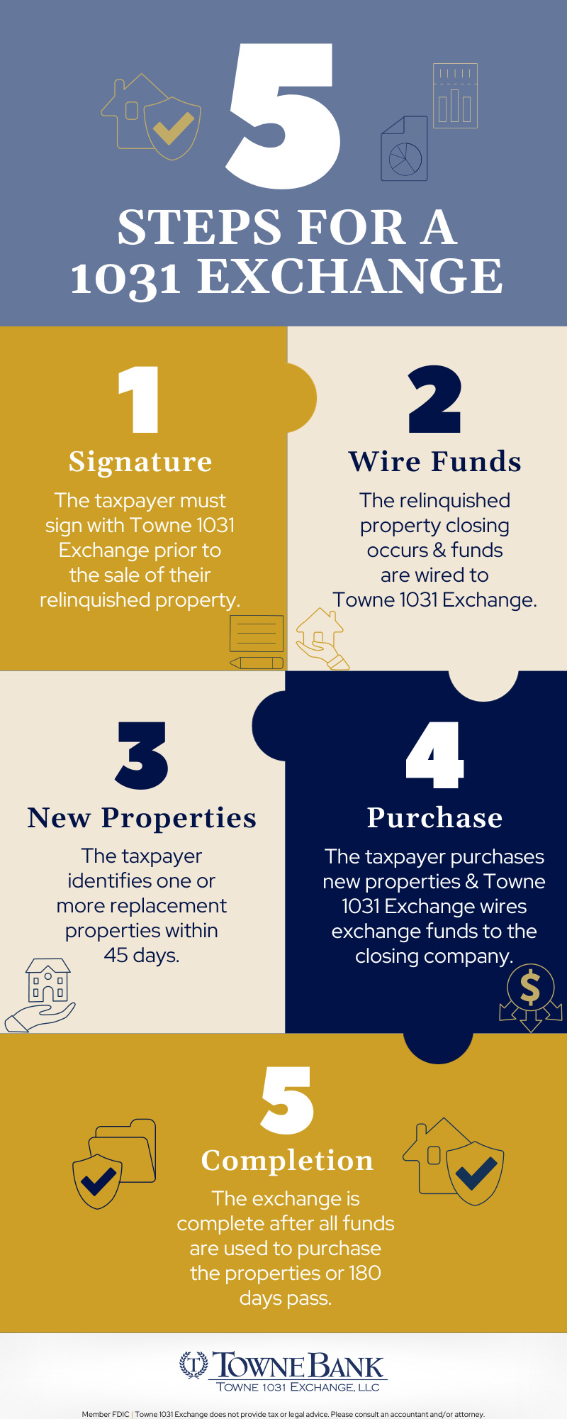 1031 Exchange Rules